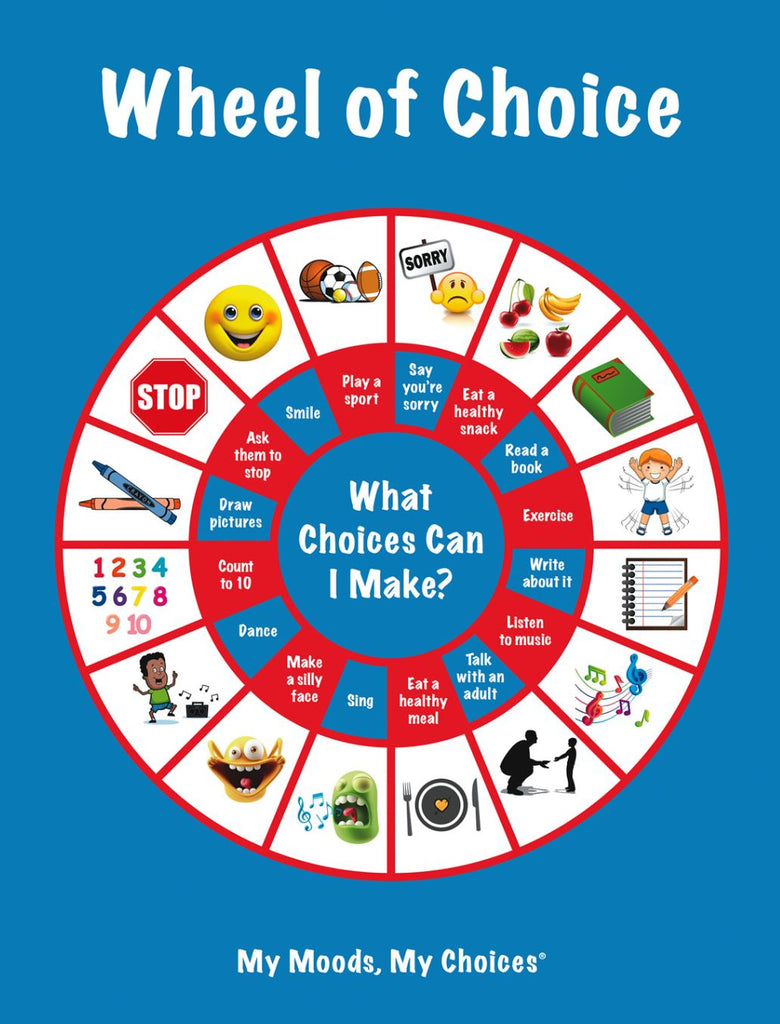 "How Are You Feeling?" and "Wheel of Choice" Posters